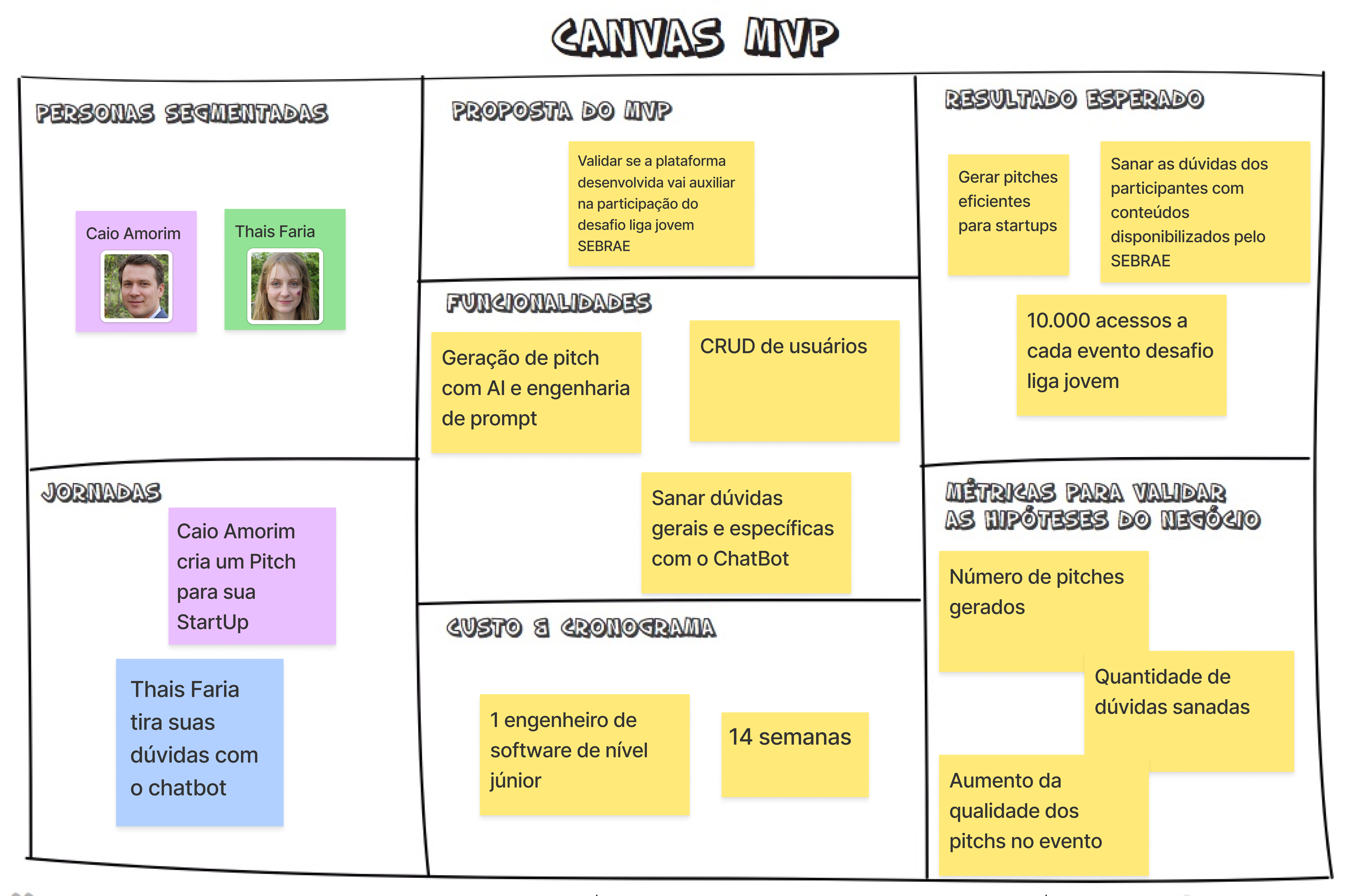 Canvas MVP