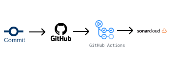 Diagrama de Arquitetura DevOps