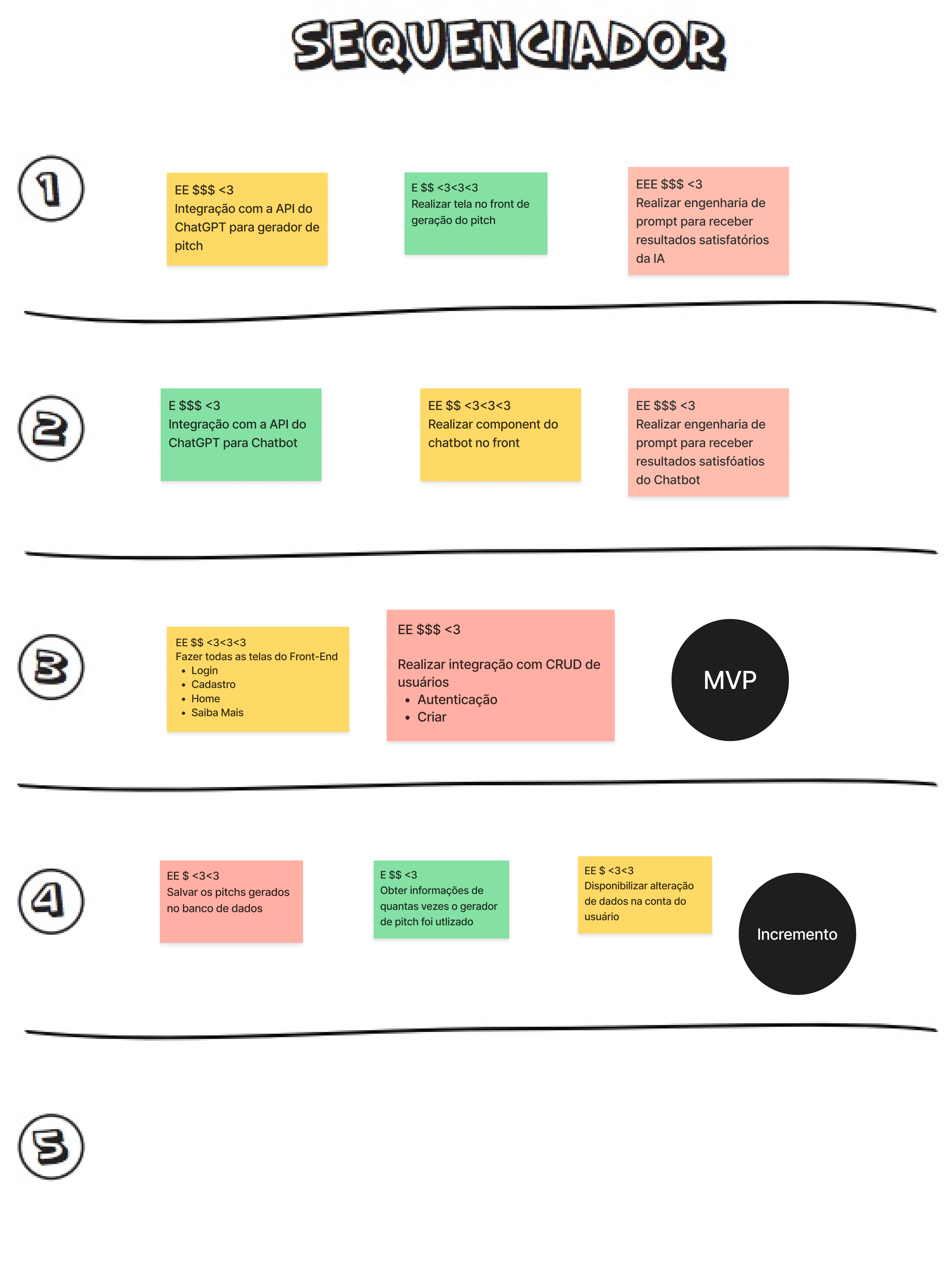 Canvas MVP